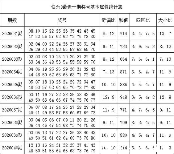 041期韩侠快乐8预测奖号:选二分析 041期韩侠快乐8预测奖号:选二分析