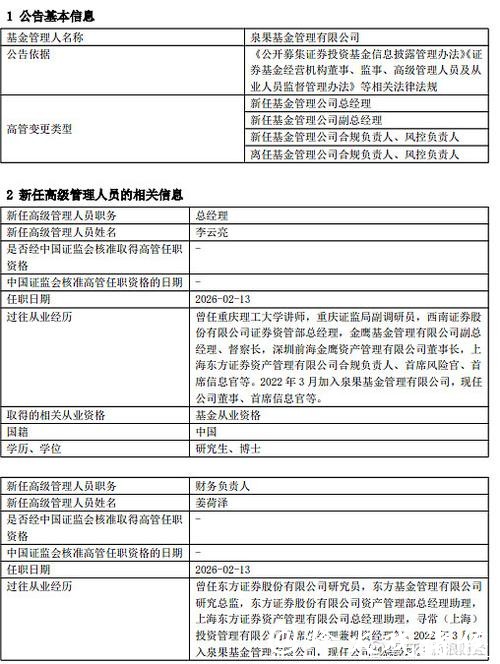 官宣!泉果基金风控负责人李云亮升任总经理 副总经理姜荷泽兼任财务负责人 官宣!泉果基金风控负责人李云亮升任总经理 副总经理姜荷泽兼任财务负责人