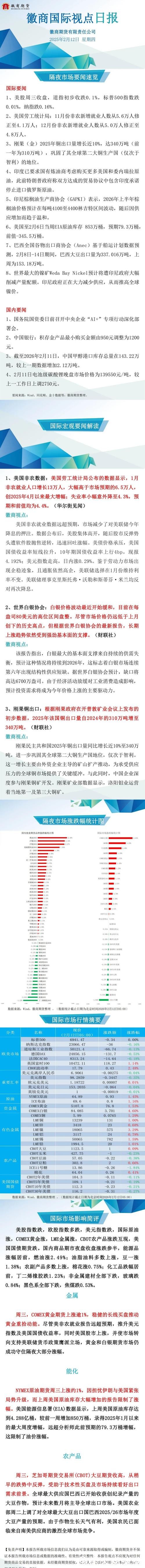 今日数据精选:上海又一轮以旧换新可报名;美国非农就业者新增13万人 今日数据精选:上海又一轮以旧换新可报名;美国非农就业者新增13万人